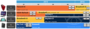 Intel Prozessoren-Roadmap 2015 bis Q1/2016
